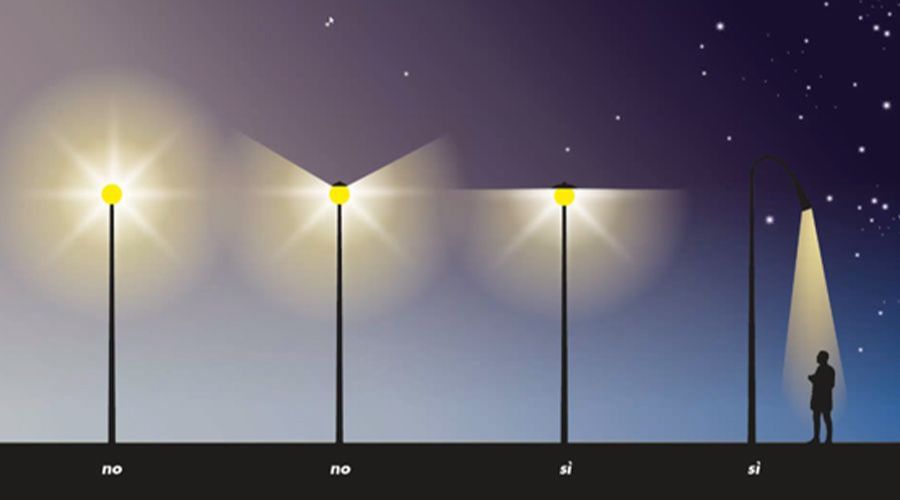 Tipos de Iluminación Urbana